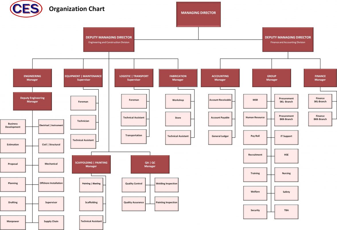 CES. ENGINEERING & MAINTENANCE SERVICES CO., LTD.