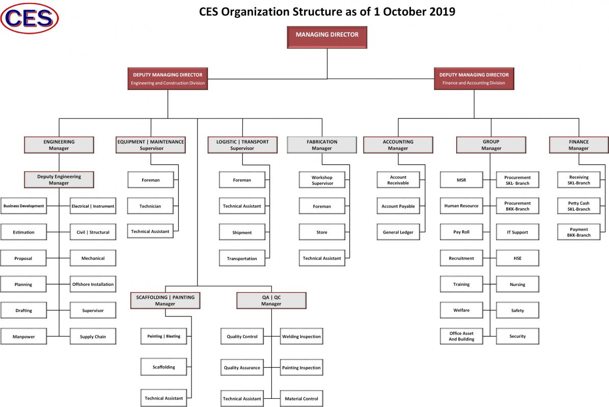 CES. ENGINEERING & MAINTENANCE SERVICES CO., LTD.