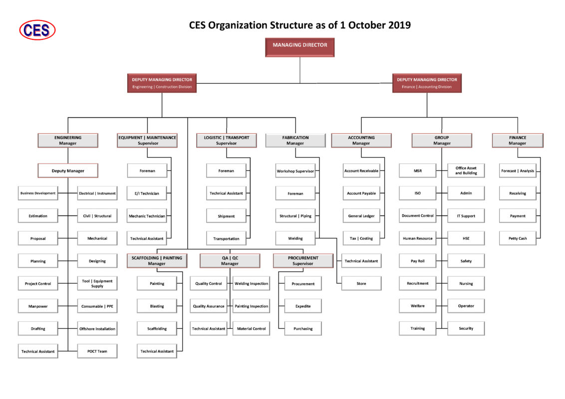CES. ENGINEERING & MAINTENANCE SERVICES CO., LTD.